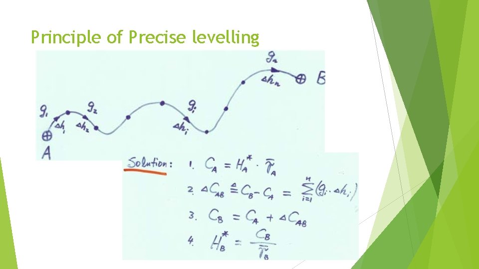 Principle of Precise levelling 