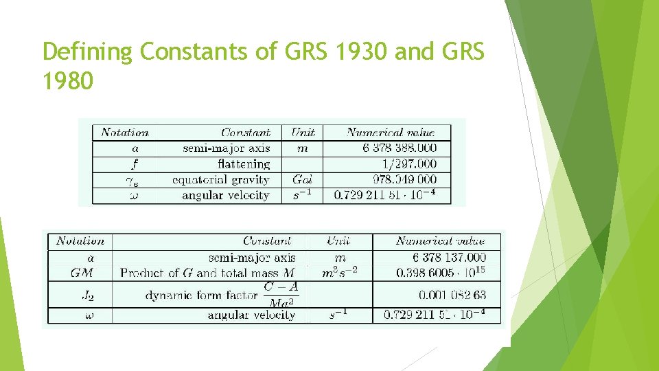 Defining Constants of GRS 1930 and GRS 1980 