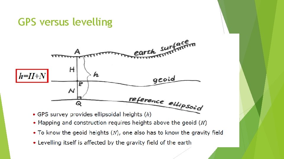 GPS versus levelling 