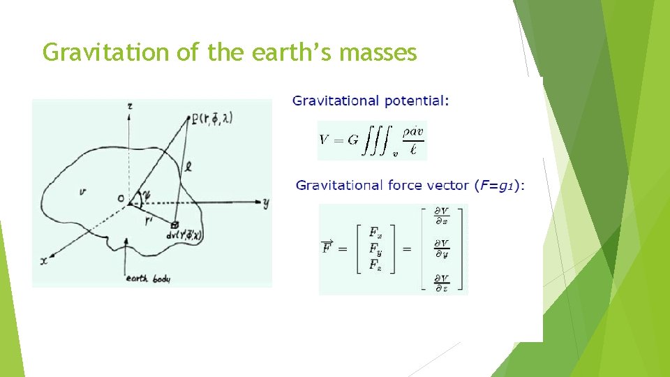 Gravitation of the earth’s masses 