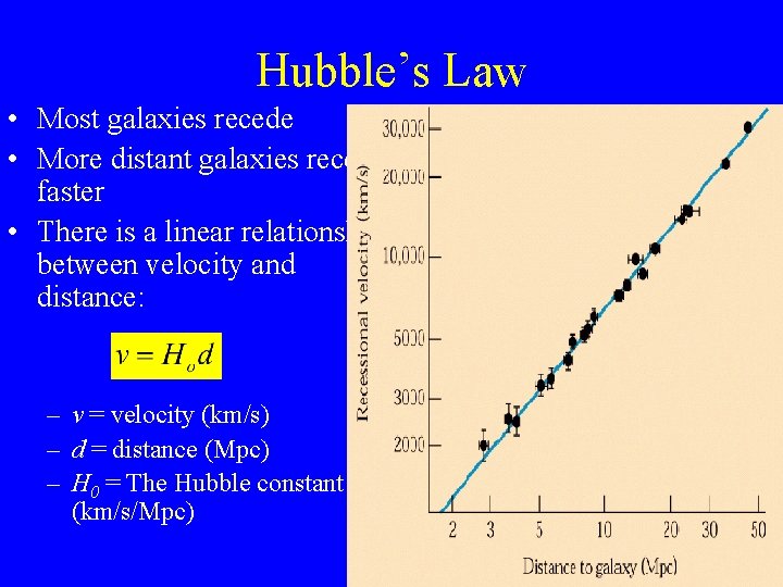 Hubble’s Law • Most galaxies recede • More distant galaxies recede faster • There