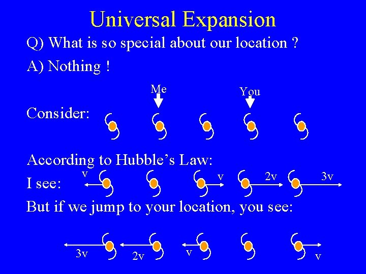 Universal Expansion Q) What is so special about our location ? A) Nothing !