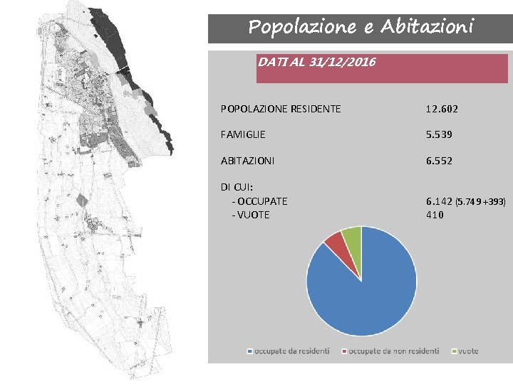 Popolazione e Abitazioni DATI AL 31/12/2016 POPOLAZIONE RESIDENTE 12. 602 FAMIGLIE 5. 539 ABITAZIONI