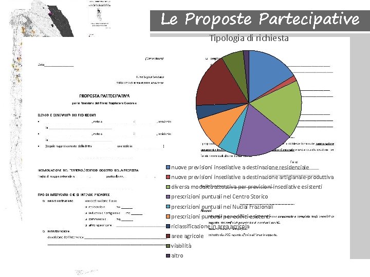 Le Proposte Partecipative Tipologia di richiesta nuove previsioni insediative a destinazione residenziale nuove previsioni