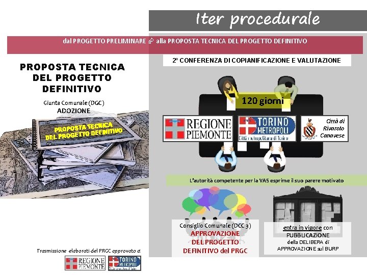 Iter procedurale dal PROGETTO PRELIMINARE alla PROPOSTA TECNICA DEL PROGETTO DEFINITIVO Giunta Comunale (DGC)