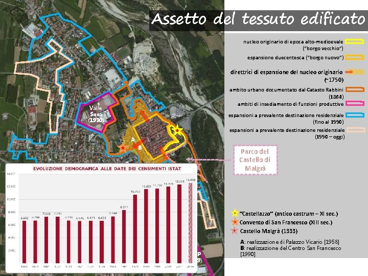 Assetto del tessuto edificato nucleo originario di epoca alto-medioevale (“borgo vecchio”) espansione duecentesca (“borgo