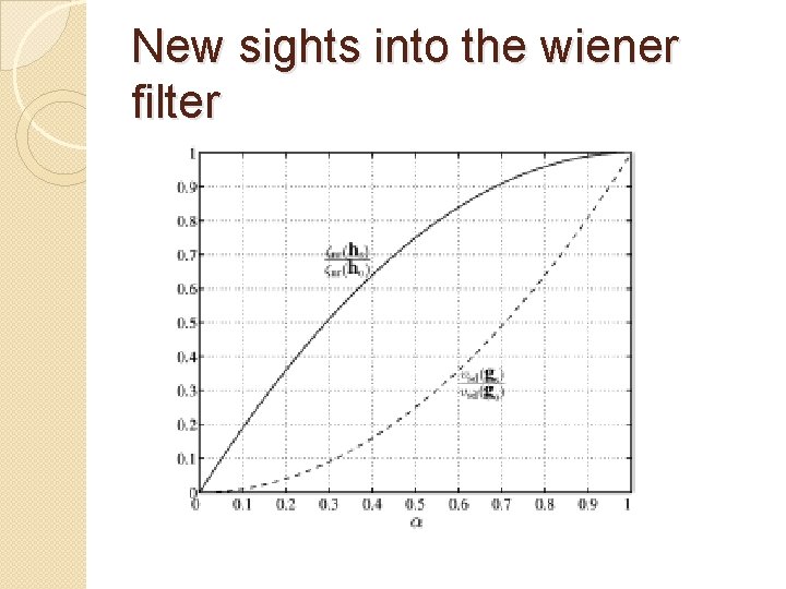 New sights into the wiener filter 