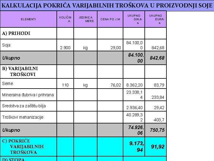 KALKULACIJA POKRIĆA VARIJABILNIH TROŠKOVA U PROIZVODNJI SOJE ELEMENTI A) PRIHODI KOLIČIN A Soja 2.