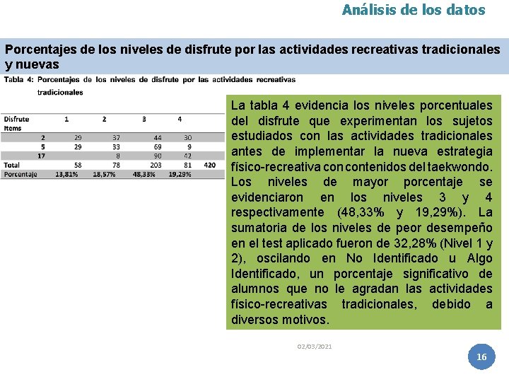 Análisis de los datos Porcentajes de los niveles de disfrute por las actividades recreativas