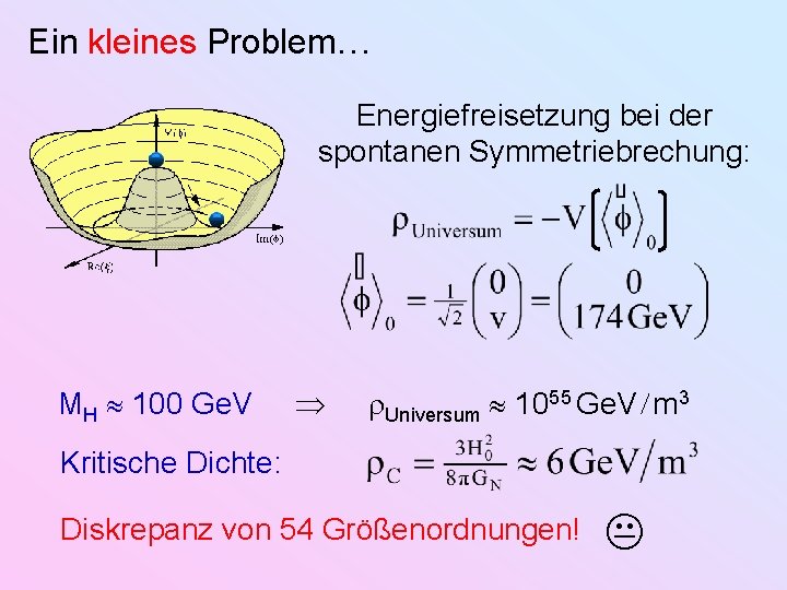 Ein kleines Problem Energiefreisetzung bei der spontanen Symmetriebrechung: MH 100 Ge. V Universum 1055 Ein kleines Problem Energiefreisetzung bei der spontanen Symmetriebrechung: MH 100 Ge. V Universum 1055