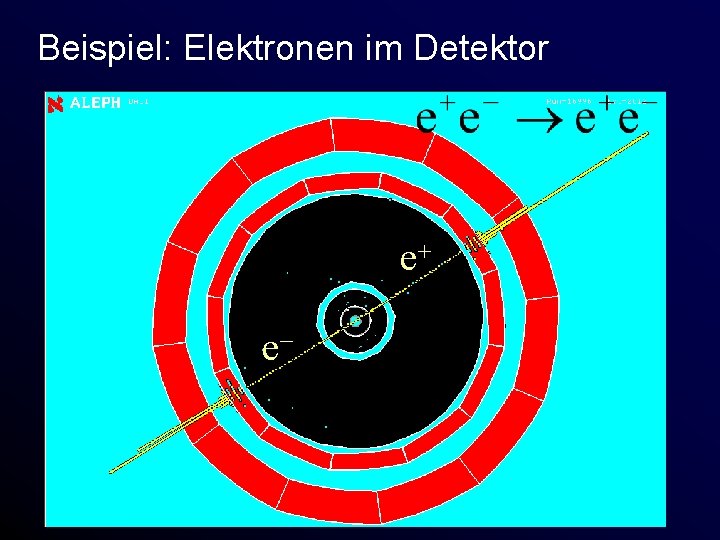 Beispiel: Elektronen im Detektor e e 