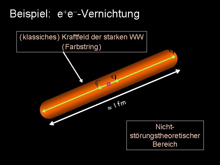 Beispiel: e e -Vernichtung ( klassiches ) Kraftfeld der starken WW ( Farbstring )