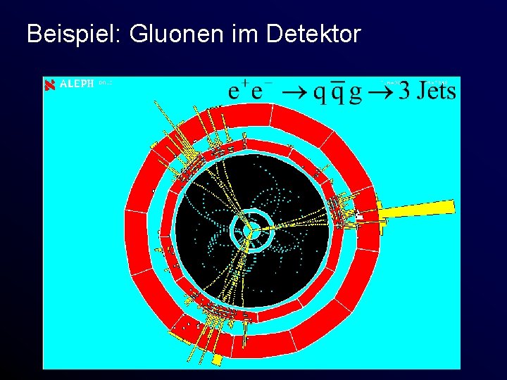 Beispiel: Gluonen im Detektor 