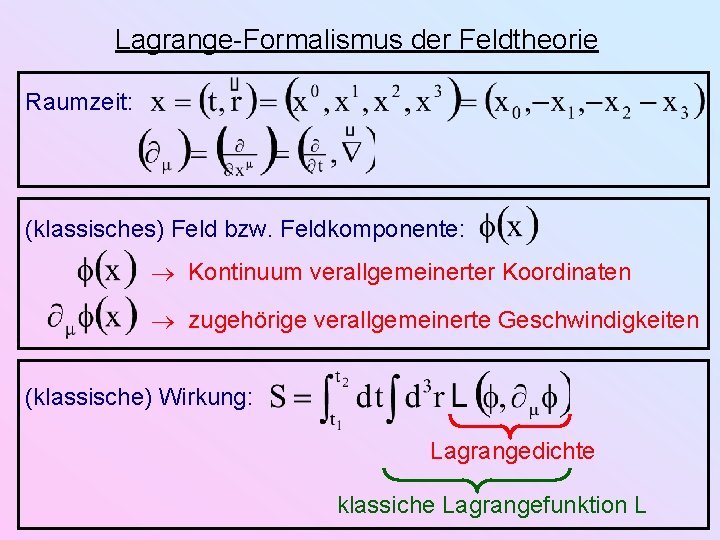 Lagrange-Formalismus der Feldtheorie Raumzeit: (klassisches) Feld bzw. Feldkomponente: Kontinuum verallgemeinerter Koordinaten zugehörige verallgemeinerte Geschwindigkeiten