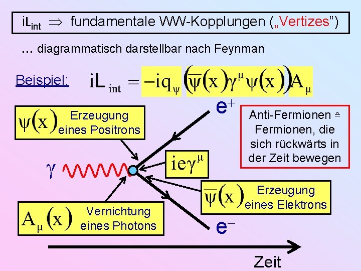 i. Lint fundamentale WW-Kopplungen („Vertizes”) diagrammatisch darstellbar nach Feynman Beispiel: Erzeugung eines Positrons e