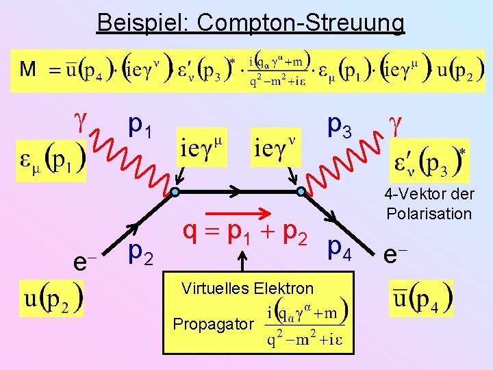 Beispiel: Compton-Streuung e p 1 p 2 p 3 q p 1 p 2 Beispiel: Compton-Streuung e p 1 p 2 p 3 q p 1 p 2