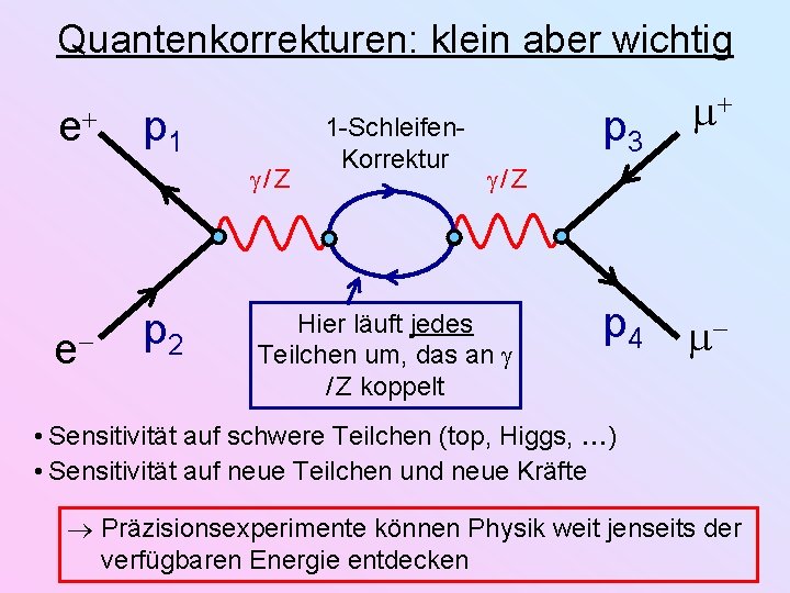 Quantenkorrekturen: klein aber wichtig e p 1 /Z e p 2 1 -Schleifen. Korrektur