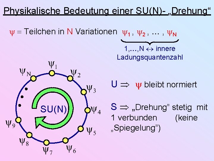 Physikalische Bedeutung einer SU(N)- „Drehung“ Teilchen in N Variationen 1 , 2 , , Physikalische Bedeutung einer SU(N)- „Drehung“ Teilchen in N Variationen 1 , 2 , ,