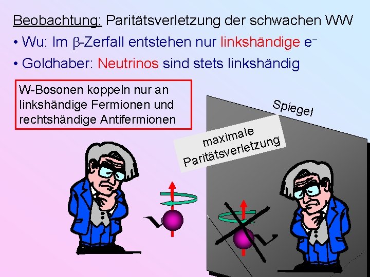 Beobachtung: Paritätsverletzung der schwachen WW • Wu: Im -Zerfall entstehen nur linkshändige e •