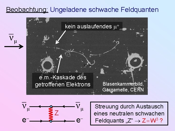 Beobachtung: Ungeladene schwache Feldquanten kein auslaufendes e. m. -Kaskade des getroffenen Elektrons e Z