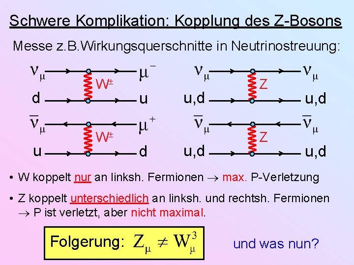 Schwere Komplikation: Kopplung des Z-Bosons Messe z. B. Wirkungsquerschnitte in Neutrinostreuung: d u W