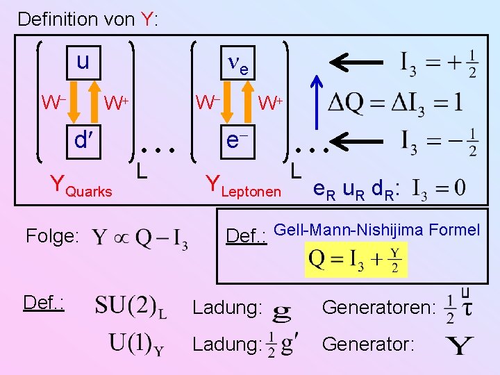 Definition von Y: e u W W d YQuarks Folge: Def. : L W