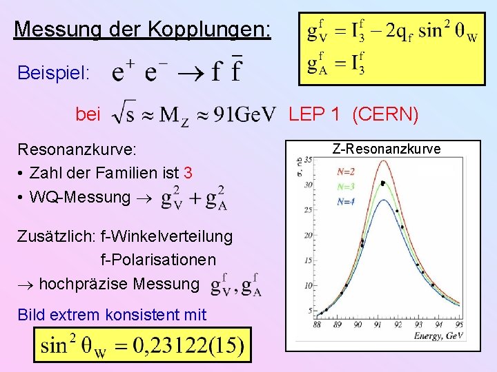 Messung der Kopplungen: Beispiel: bei Resonanzkurve: • Zahl der Familien ist 3 • WQ-Messung