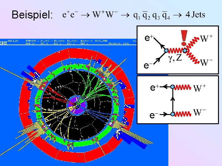 Beispiel: e e 