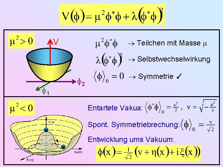 V Teilchen mit Masse Selbstwechselwirkung 1 2 Symmetrie ✓ Entartete Vakua: Spont. Symmetriebrechung: Entwicklung