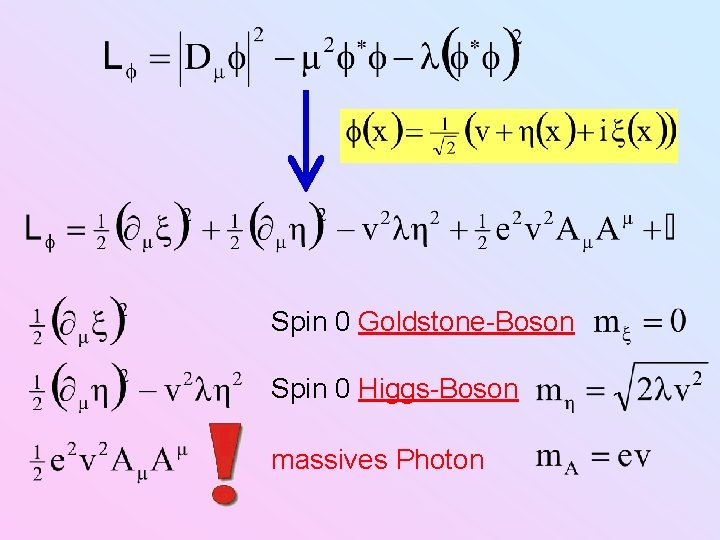 Spin 0 Goldstone-Boson Spin 0 Higgs-Boson massives Photon 