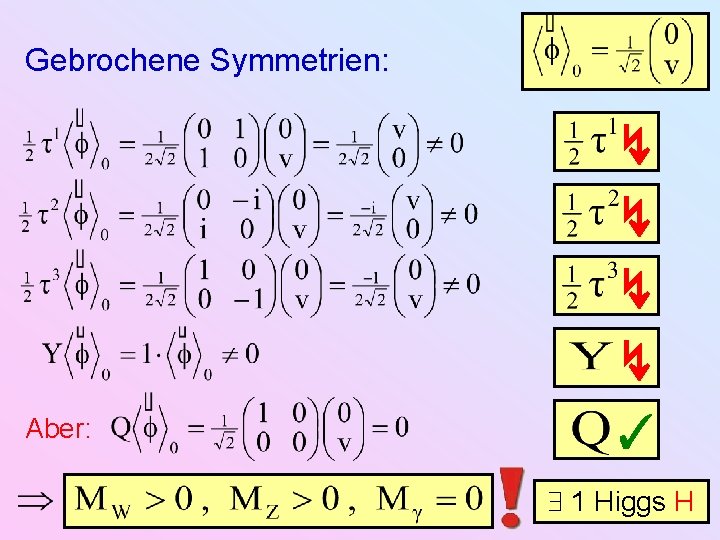 Gebrochene Symmetrien: ↯ ↯ Aber: ✓ 1 Higgs H 