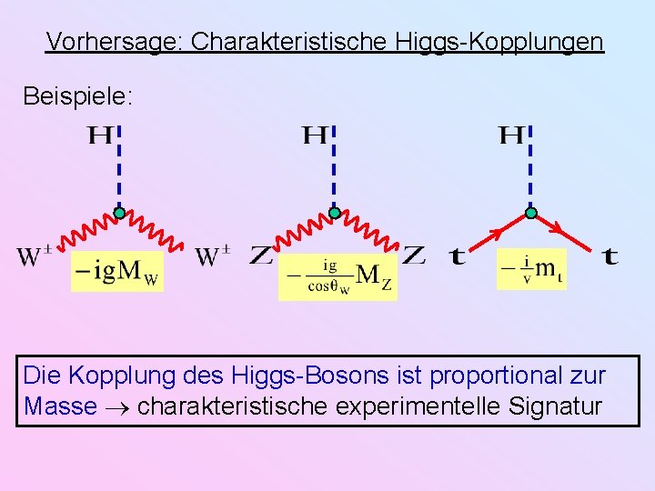 Vorhersage: Charakteristische Higgs-Kopplungen Beispiele: Die Kopplung des Higgs-Bosons ist proportional zur Masse charakteristische experimentelle