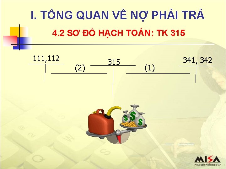 I. TỔNG QUAN VỀ NỢ PHẢI TRẢ 4. 2 SƠ ĐỒ HẠCH TOÁN: TK