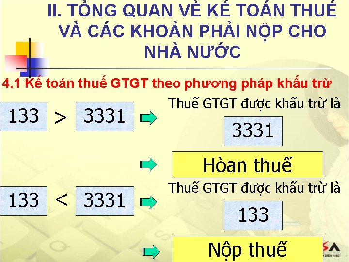 II. TỔNG QUAN VỀ KẾ TOÁN THUẾ VÀ CÁC KHOẢN PHẢI NỘP CHO NHÀ