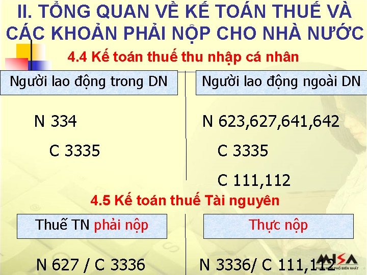 II. TỔNG QUAN VỀ KẾ TOÁN THUẾ VÀ CÁC KHOẢN PHẢI NỘP CHO NHÀ