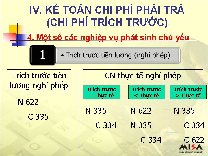 IV. KẾ TOÁN CHI PHÍ PHẢI TRẢ (CHI PHÍ TRÍCH TRƯỚC) 4. Một số