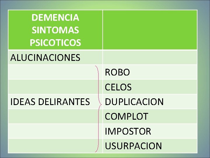 DEMENCIA SINTOMAS PSICOTICOS ALUCINACIONES IDEAS DELIRANTES ROBO CELOS DUPLICACION COMPLOT IMPOSTOR USURPACION DEMENCIA SINTOMAS PSICOTICOS ALUCINACIONES IDEAS DELIRANTES ROBO CELOS DUPLICACION COMPLOT IMPOSTOR USURPACION