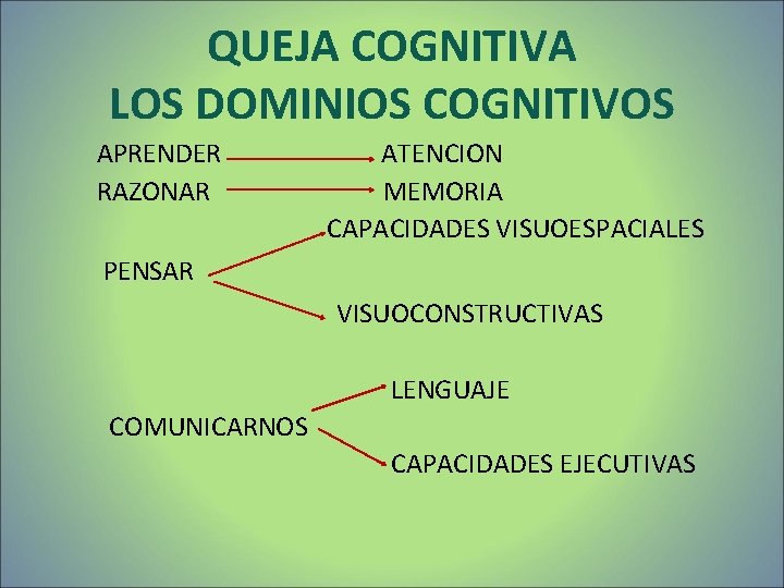 QUEJA COGNITIVA LOS DOMINIOS COGNITIVOS APRENDER RAZONAR ATENCION MEMORIA CAPACIDADES VISUOESPACIALES PENSAR VISUOCONSTRUCTIVAS LENGUAJE QUEJA COGNITIVA LOS DOMINIOS COGNITIVOS APRENDER RAZONAR ATENCION MEMORIA CAPACIDADES VISUOESPACIALES PENSAR VISUOCONSTRUCTIVAS LENGUAJE
