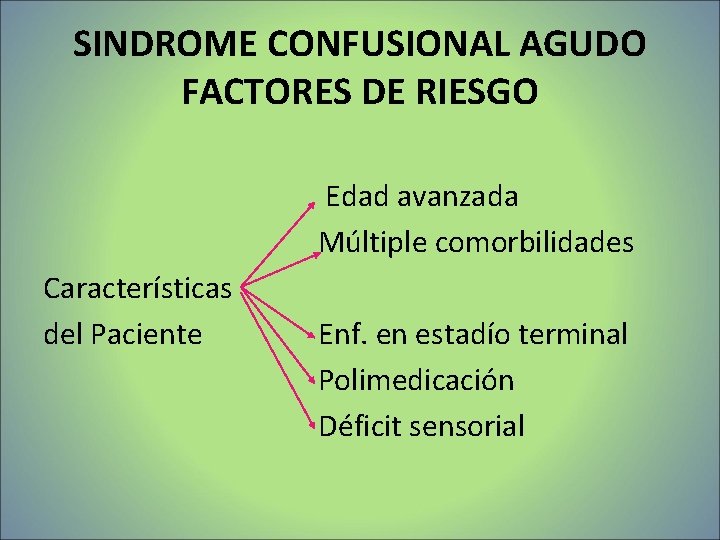 SINDROME CONFUSIONAL AGUDO FACTORES DE RIESGO Edad avanzada Múltiple comorbilidades Características del Paciente Enf. SINDROME CONFUSIONAL AGUDO FACTORES DE RIESGO Edad avanzada Múltiple comorbilidades Características del Paciente Enf.