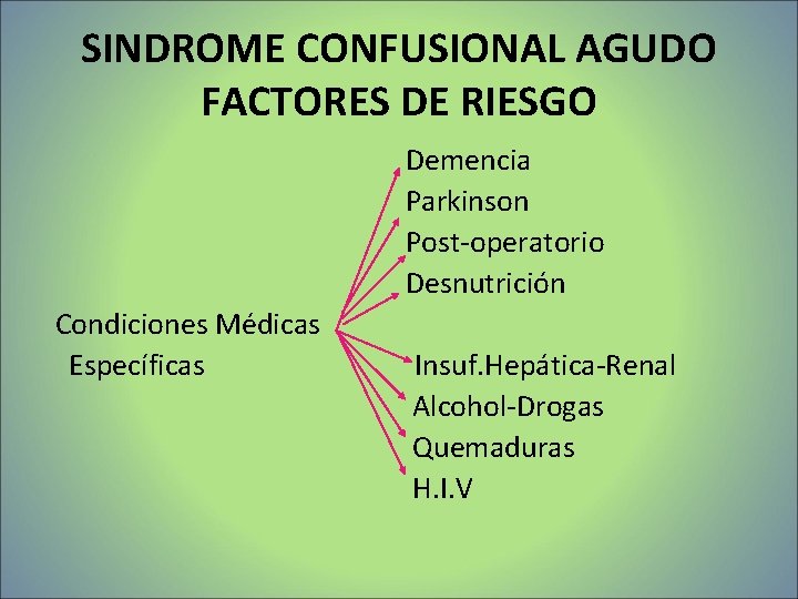SINDROME CONFUSIONAL AGUDO FACTORES DE RIESGO Demencia Parkinson Post-operatorio Desnutrición Condiciones Médicas Específicas Insuf. SINDROME CONFUSIONAL AGUDO FACTORES DE RIESGO Demencia Parkinson Post-operatorio Desnutrición Condiciones Médicas Específicas Insuf.