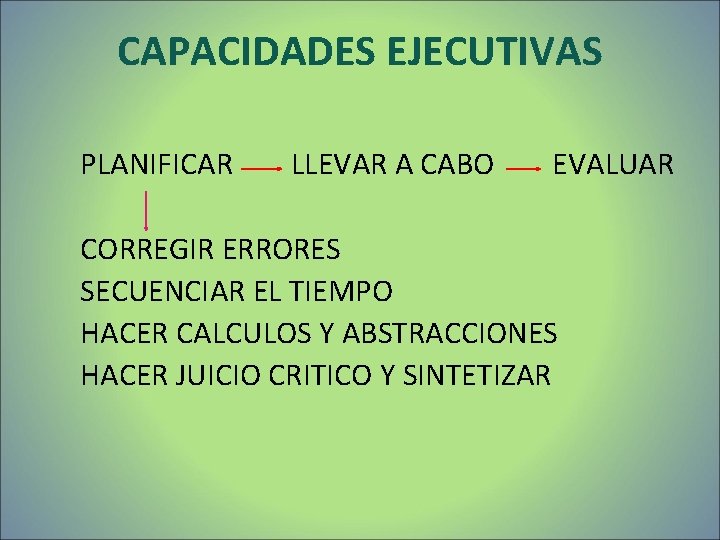 CAPACIDADES EJECUTIVAS PLANIFICAR LLEVAR A CABO EVALUAR CORREGIR ERRORES SECUENCIAR EL TIEMPO HACER CALCULOS CAPACIDADES EJECUTIVAS PLANIFICAR LLEVAR A CABO EVALUAR CORREGIR ERRORES SECUENCIAR EL TIEMPO HACER CALCULOS
