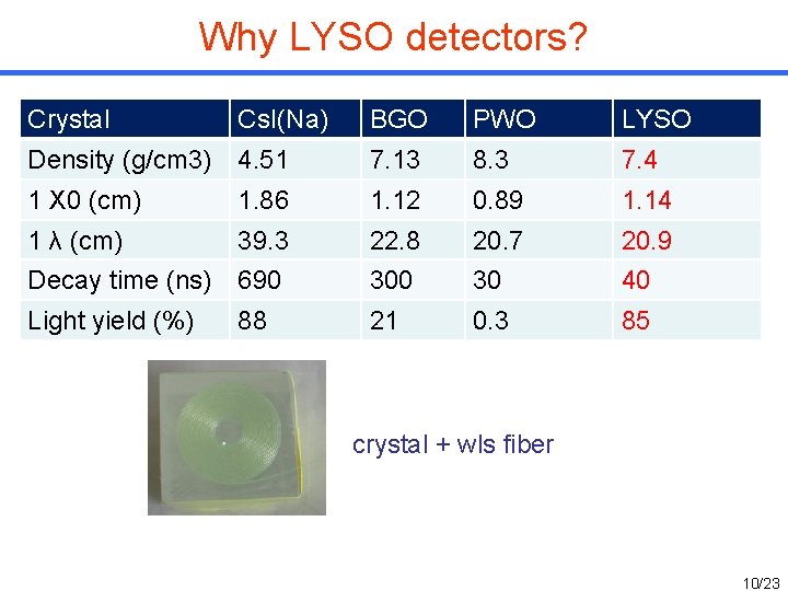 Why LYSO detectors? Crystal Cs. I(Na) BGO PWO LYSO Density (g/cm 3) 4. 51 Why LYSO detectors? Crystal Cs. I(Na) BGO PWO LYSO Density (g/cm 3) 4. 51