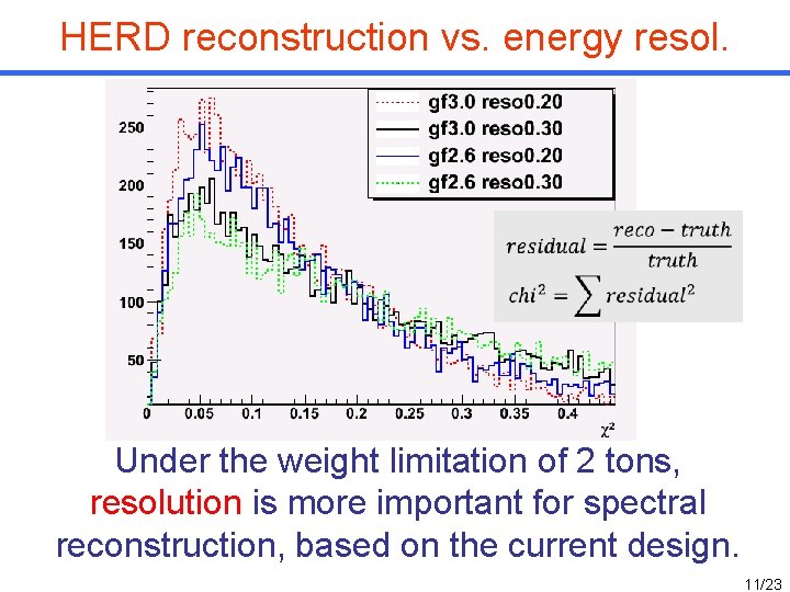 HERD reconstruction vs. energy resol. Under the weight limitation of 2 tons, resolution is HERD reconstruction vs. energy resol. Under the weight limitation of 2 tons, resolution is