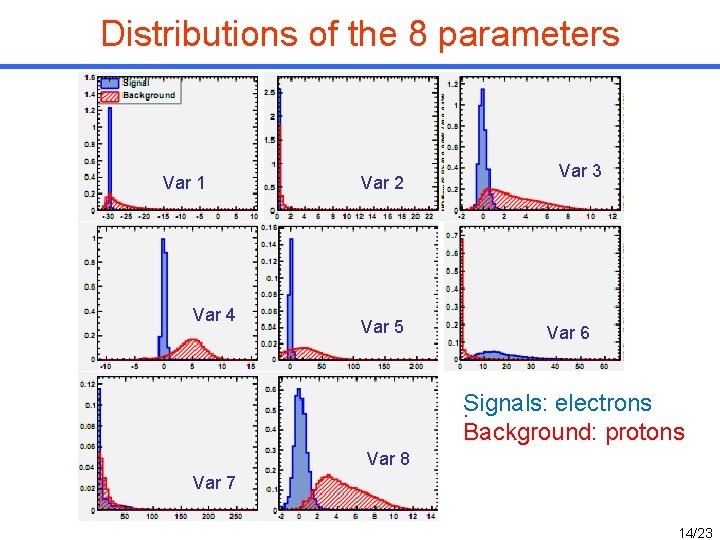 Distributions of the 8 parameters Var 1 Var 4 Var 2 Var 5 Var Distributions of the 8 parameters Var 1 Var 4 Var 2 Var 5 Var