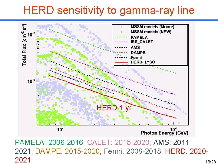 HERD sensitivity to gamma-ray line HERD 1 yr PAMELA: 2006 -2016 CALET: 2015 -2020; HERD sensitivity to gamma-ray line HERD 1 yr PAMELA: 2006 -2016 CALET: 2015 -2020;