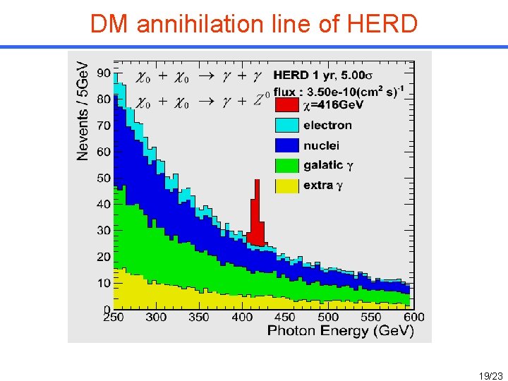 DM annihilation line of HERD 19/23 DM annihilation line of HERD 19/23
