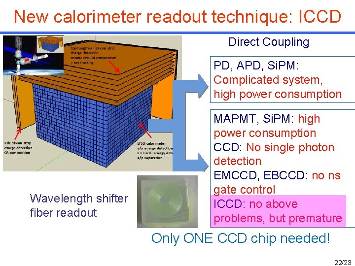 New calorimeter readout technique: ICCD Direct Coupling PD, APD, Si. PM: Complicated system, high New calorimeter readout technique: ICCD Direct Coupling PD, APD, Si. PM: Complicated system, high