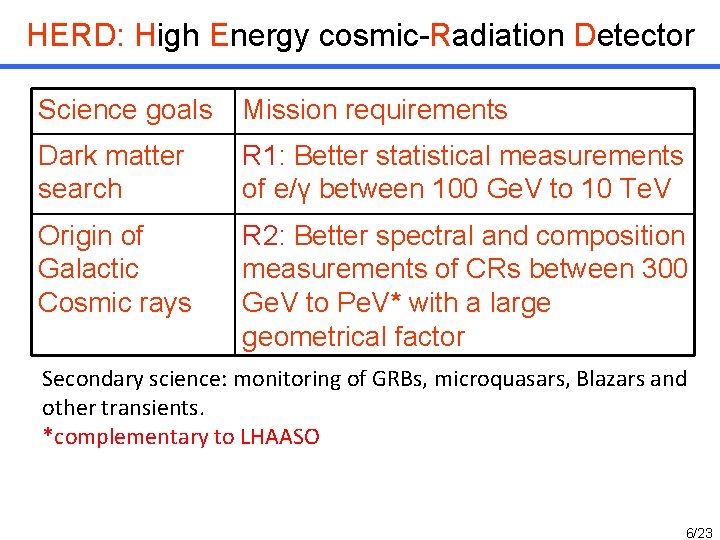 HERD: High Energy cosmic-Radiation Detector Science goals Mission requirements Dark matter search R 1: HERD: High Energy cosmic-Radiation Detector Science goals Mission requirements Dark matter search R 1: