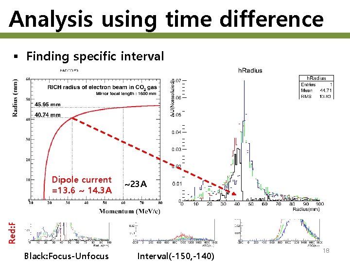 Analysis using time difference Red: Focus, Green: Half(C 03), Blue: Unfocus § Finding specific