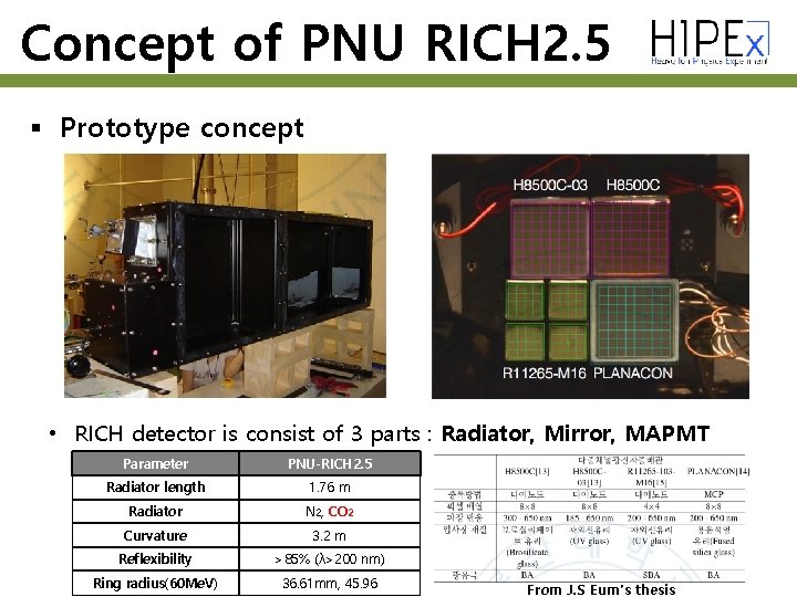 Concept of PNU RICH 2. 5 § Prototype concept • RICH detector is consist
